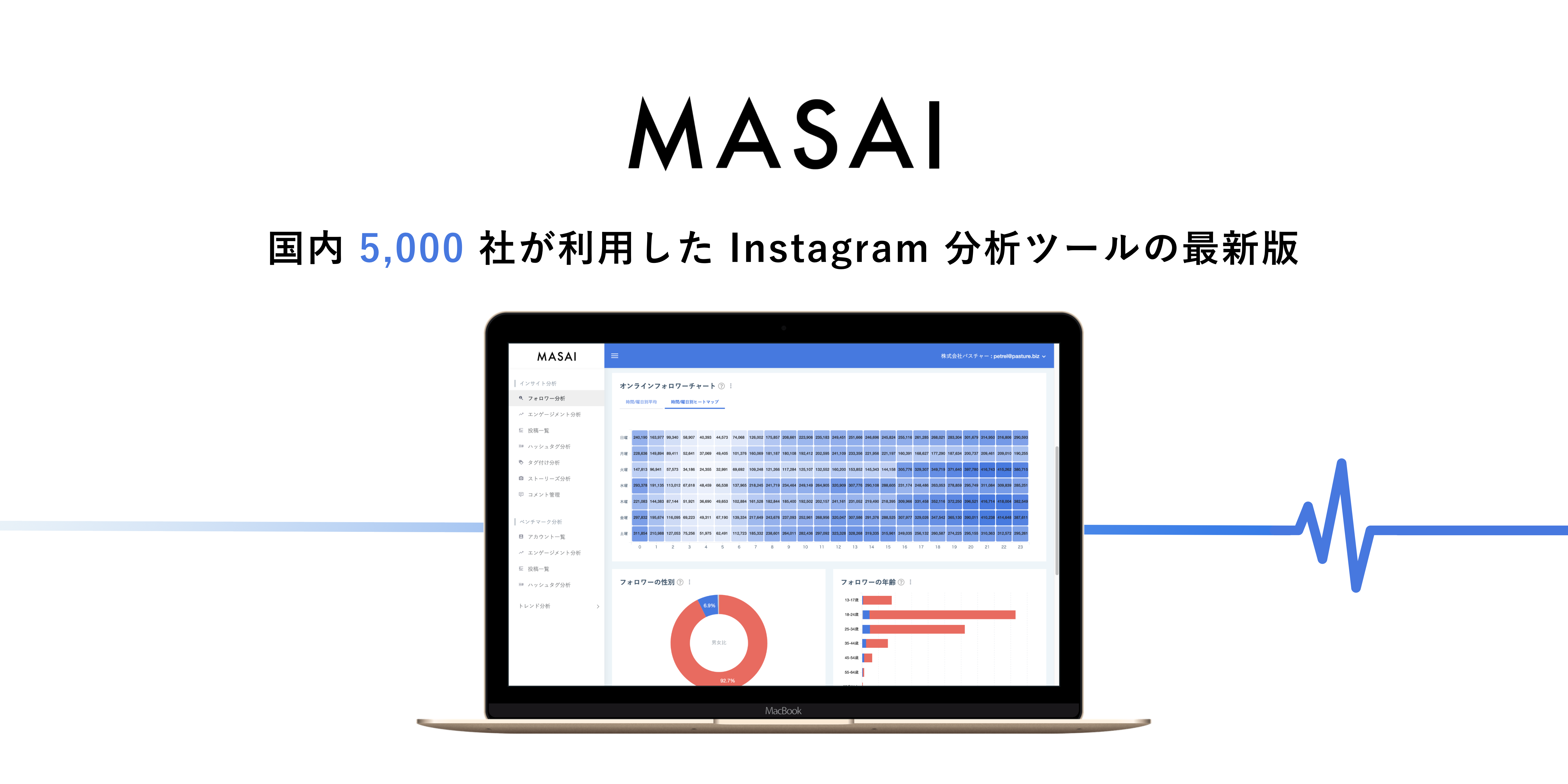 国内5,000社が利用したInstagram分析ツールの最新版「MASAI（マサイ）」を正式リリース